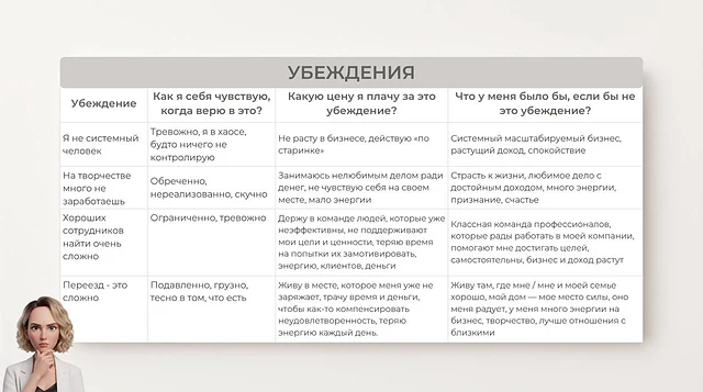 Таблица «Убеждения» из курса: четыре строки в четыре колонки